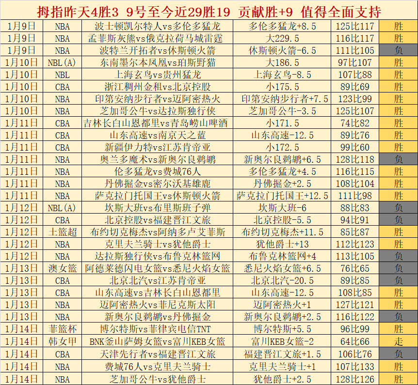 江苏肯帝亚,近期数据亮,专家分析期,1xbet官网,1xbet体育官方网站,1xbet官网入口,1xbet体育官网