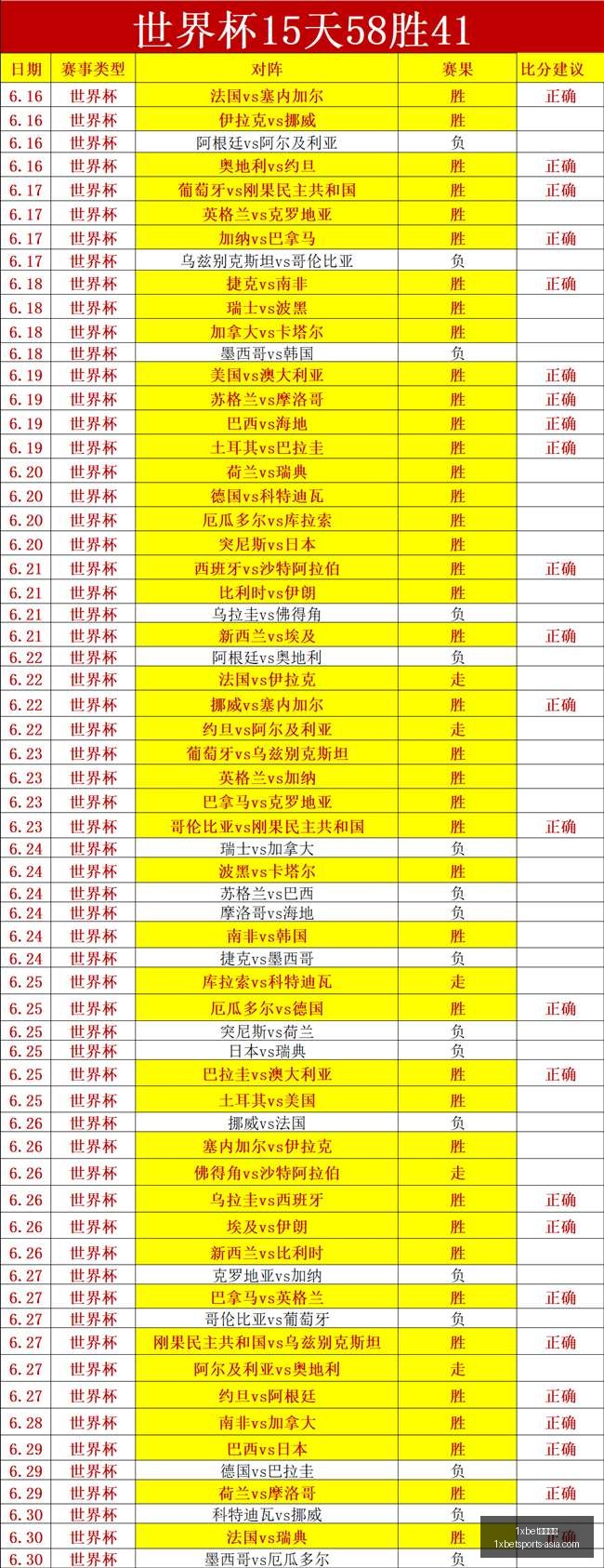 青岛西海岸,客场挑战深,圳新鹏城,1xbet体育官网,1xbet App,1xbet 直播,1xbet 下载,1xbet 娱乐
