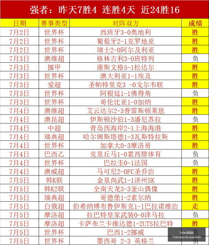 体育官网,1xbet体育官网,1xbet App,1xbet体育官网,1xbet App,1xbet 直播,1xbet 下载,1xbet 娱乐