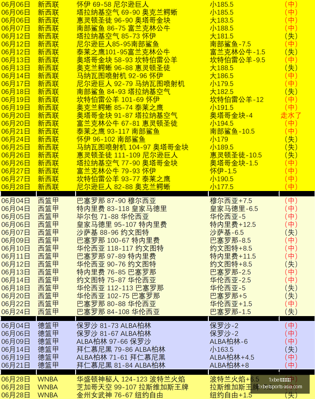 体育官网,1xbet体育官网,1xbet App,1xbet体育官网,1xbet App,1xbet 直播,1xbet 下载,1xbet 娱乐