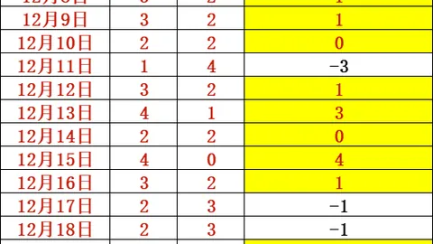 1xbet体育官网 资讯 111811 frt