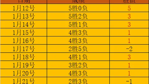 大乐透期号专家推荐：太阳VS猛龙让分解析